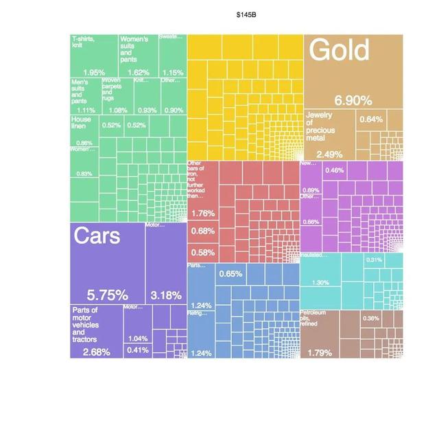 有哪些国家的人生活水平和中国比较接近？