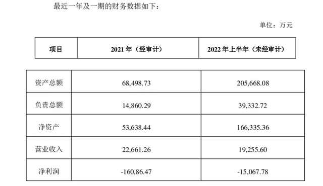 2022上半年业绩近2亿，镁伽！生命科学吸金独角兽