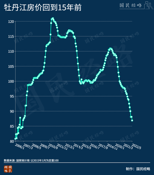 大变局！全国房价跌破万元，这些城市回到2年前