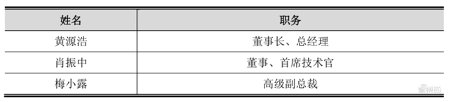 80后北大学霸拿下“3D视觉第一股”！蚂蚁刷脸支付的幕后赢家，开盘涨超45%