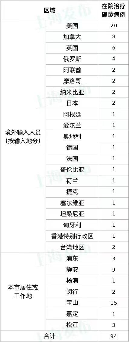 上海本土新增2+14，宝山再通告：今明2天2轮全员核酸