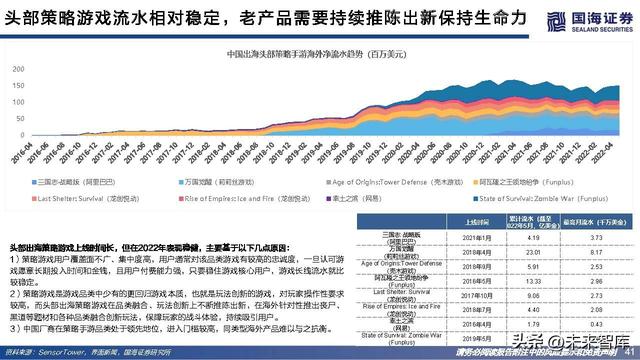 游戏行业研究：游戏出海专题报告