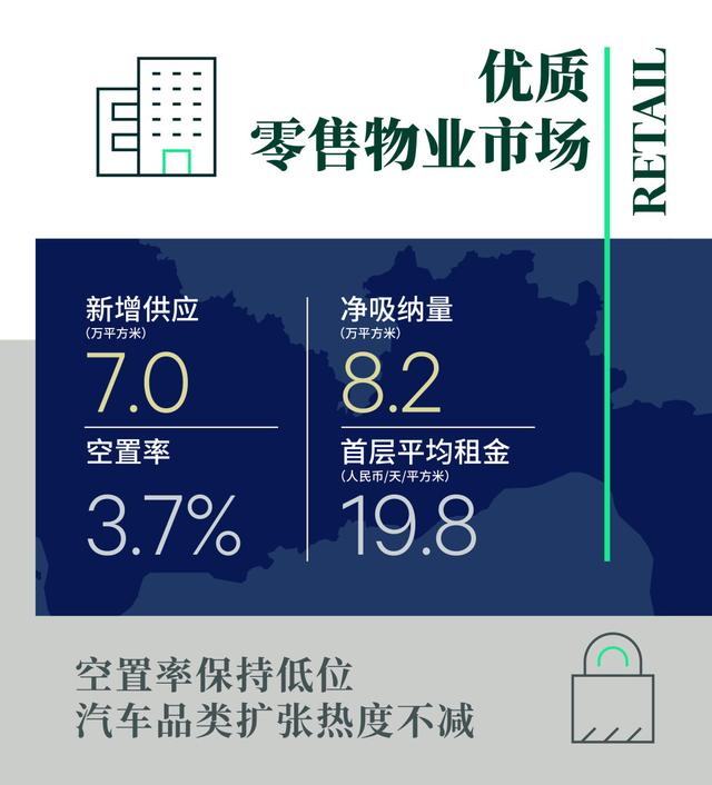 世邦魏理仕发布《2022年上半年深圳房地产市场回顾与展望》