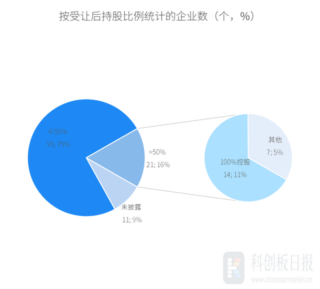 6月半导体一级市场融资事件环比增四成 地平线获一汽集团战投｜财联社创投通