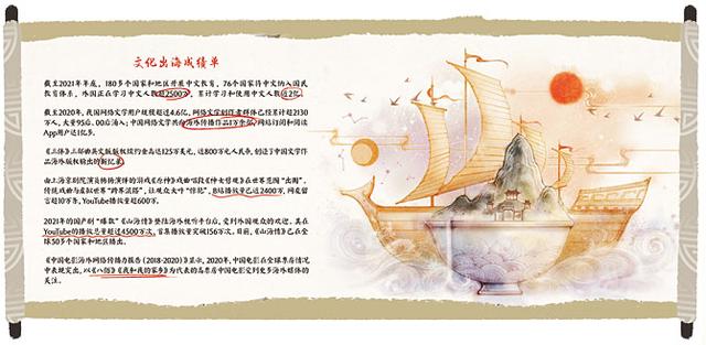 在潜移默化中感知中国形象