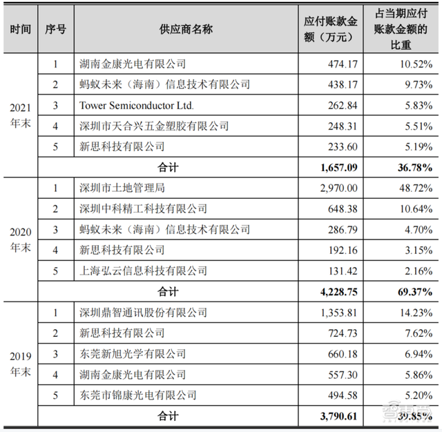 80后北大学霸拿下“3D视觉第一股”！蚂蚁刷脸支付的幕后赢家，开盘涨超45%