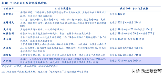 专注婚恋钻饰赛道，迪阿股份：独特内涵助力品牌突围，势头强劲