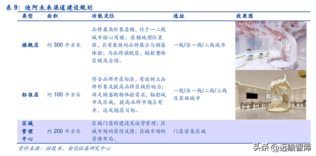 专注婚恋钻饰赛道，迪阿股份：独特内涵助力品牌突围，势头强劲