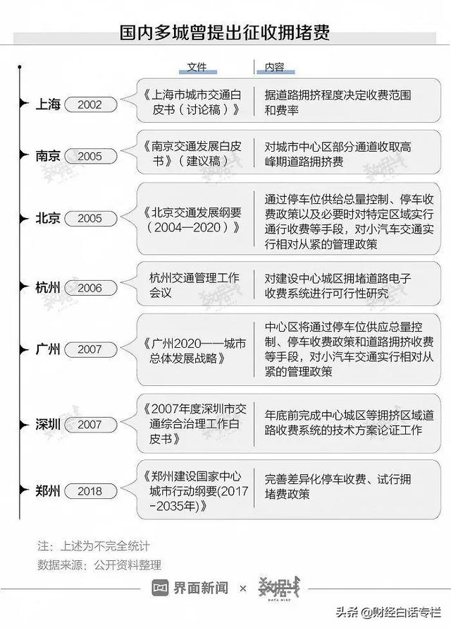 最新公布，9城晋级！西安、武汉超400万辆，杭州、重庆增长最快