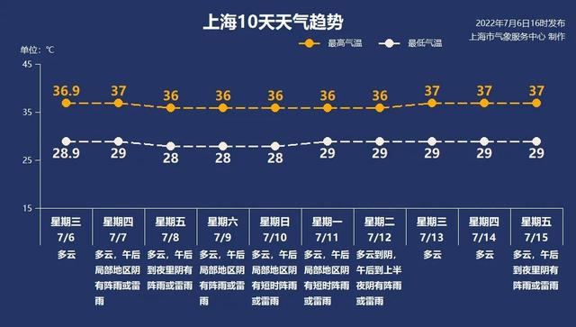 7月7日·上海要闻及抗击肺炎快报