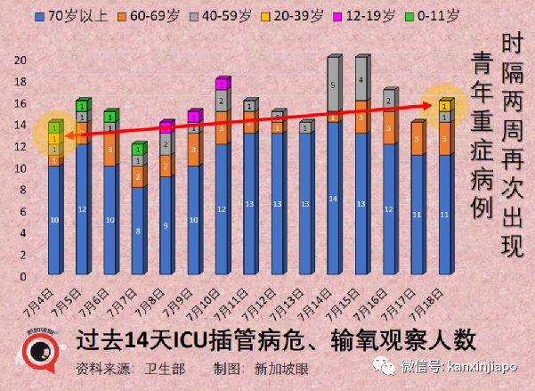 四岁女童确诊当天身亡，无基础病；传8月10日起重启管制措施