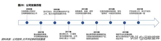 冷冻烘焙龙头，立高食品：渠道扩张+产品推新，高成长性确定