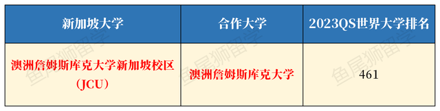 新加坡私立大学最全本科+硕士排名合集