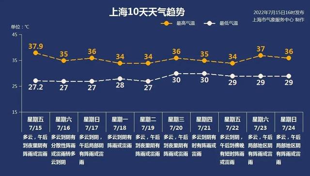 7月16日·上海要闻及抗击肺炎快报