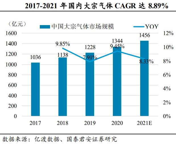 有品种价格暴涨8倍，本土电子特气厂商迎导入良机