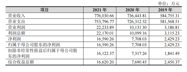 新湖期货预披露IPO招股书 新湖系有望再添一家上市公司