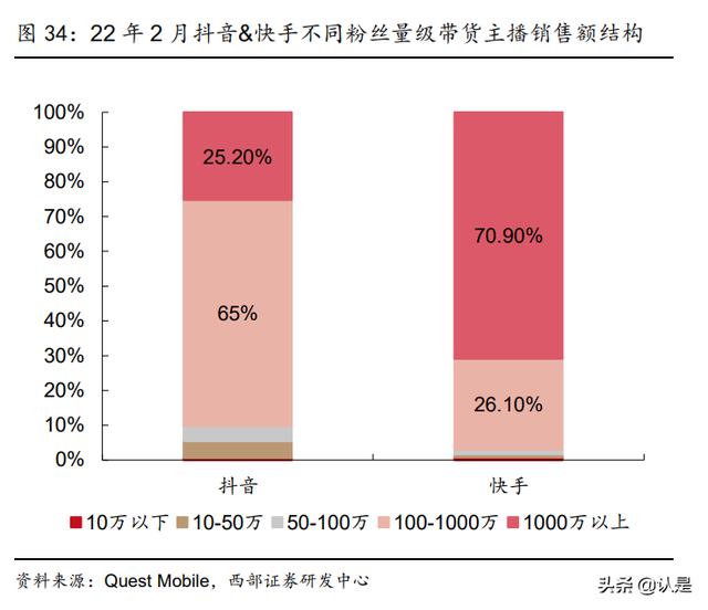 星期六研究报告：携手遥望顺利转型，成就直播电商MCN领军者