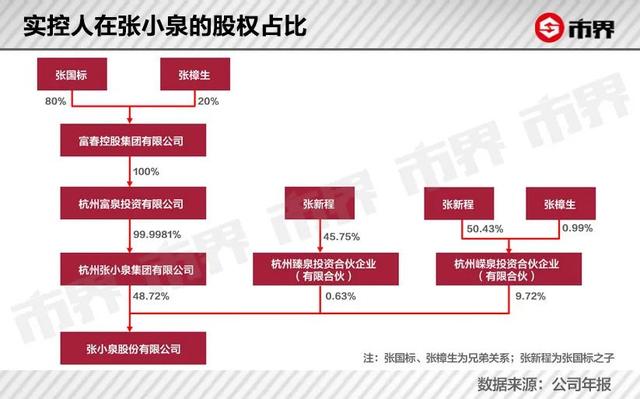 张小泉，一刀拍出浙江资本大佬