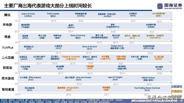 游戏行业研究：游戏出海专题报告