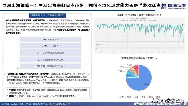 游戏行业研究：游戏出海专题报告