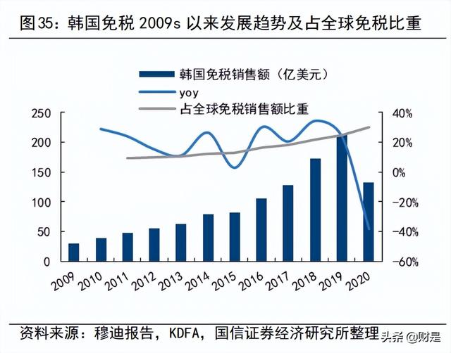 中国中免研究报告：新旗舰项目开业在即，再议中免长期投资价值