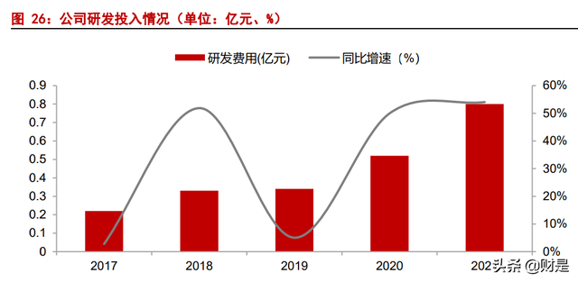 新洁能研究报告：功率器件设计龙头，乘新能源行业东风