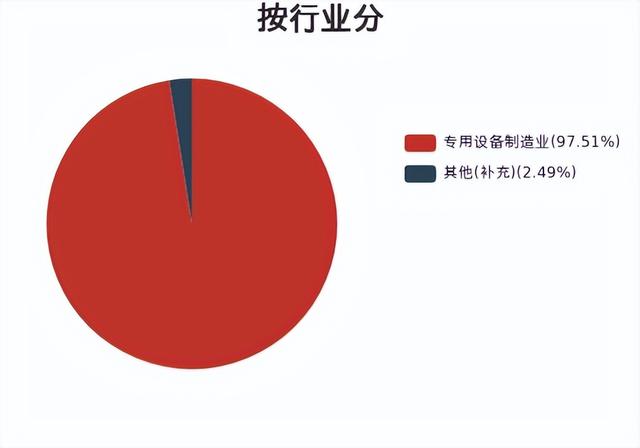 有妖！这家股票上半年业绩预增27466%，股价却跌了