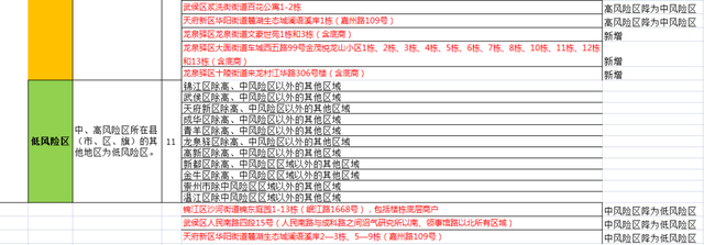 成都疫情（7月22日）今日最新消息：7月21日0-24时，成都新增本土4+3例，病例详情公布