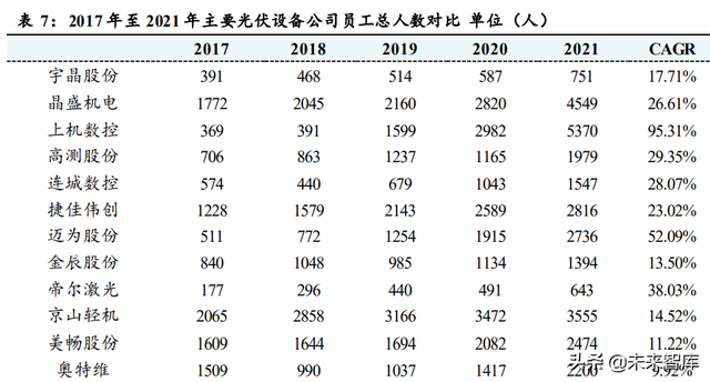 光伏设备行业分析：行业技术迭代产生新机遇