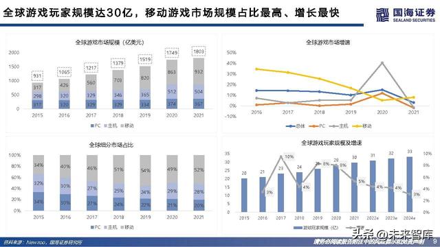 游戏行业研究：游戏出海专题报告