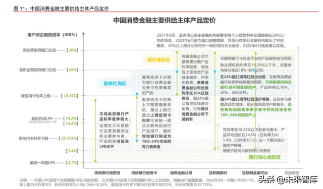 金融科技行业研究：互联网极化效应下，选择流量领先的大平台