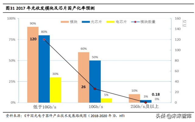 半导体激光芯片国产替代专题研究：光纤激光器芯片进入加速期