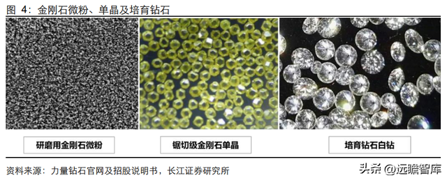 钻石培育时间极致压缩：新消费赛道崛起，渗透率快速提升