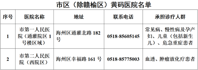 江苏新增5+14！徐州、苏州、连云港发布最新通告！高温红色预警连发！江苏疾控紧急提醒