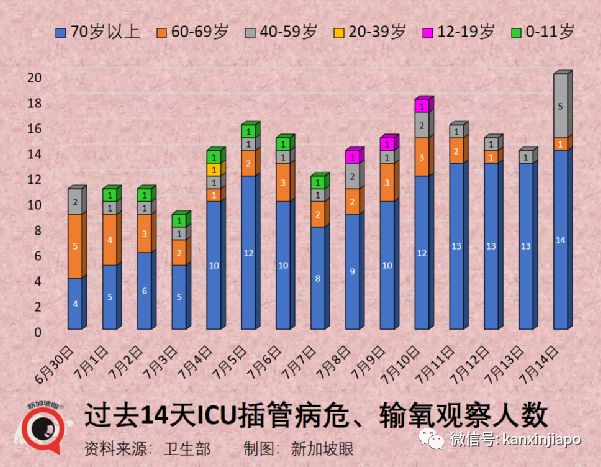 新加坡抗疫领导小组组长、贸工部长确诊；连续两天出现猴痘本土病例