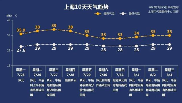 7月26日·上海要闻及抗击肺炎快报