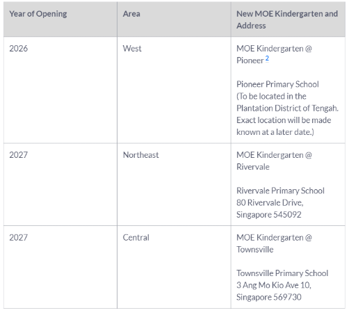 新加坡教育部又要开幼儿园了！前一年的2月开始接受报名