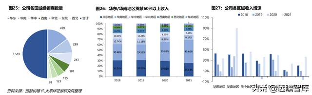 冷冻烘焙龙头，立高食品：渠道扩张+产品推新，高成长性确定