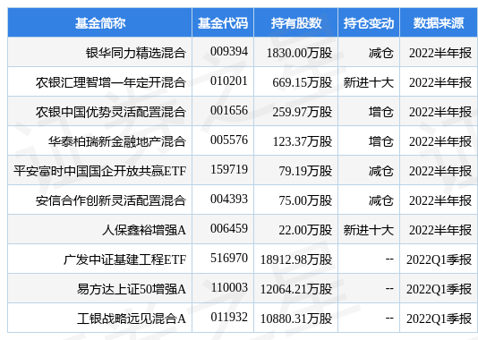 中国建筑最新公告：下属子公司投资新加坡房地产开发项目