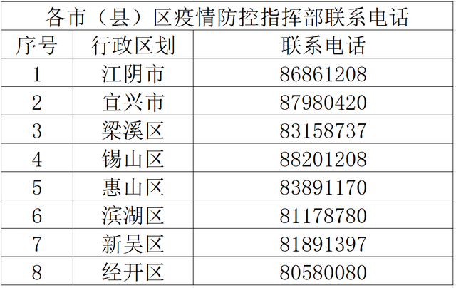 南京、无锡、徐州通报新增感染者情况