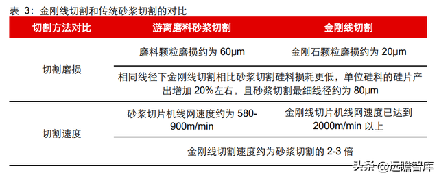 钻石培育时间极致压缩：新消费赛道崛起，渗透率快速提升