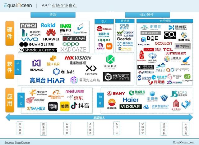 50家AR产业链中值得关注的公司