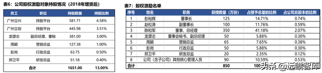 冷冻烘焙龙头，立高食品：渠道扩张+产品推新，高成长性确定