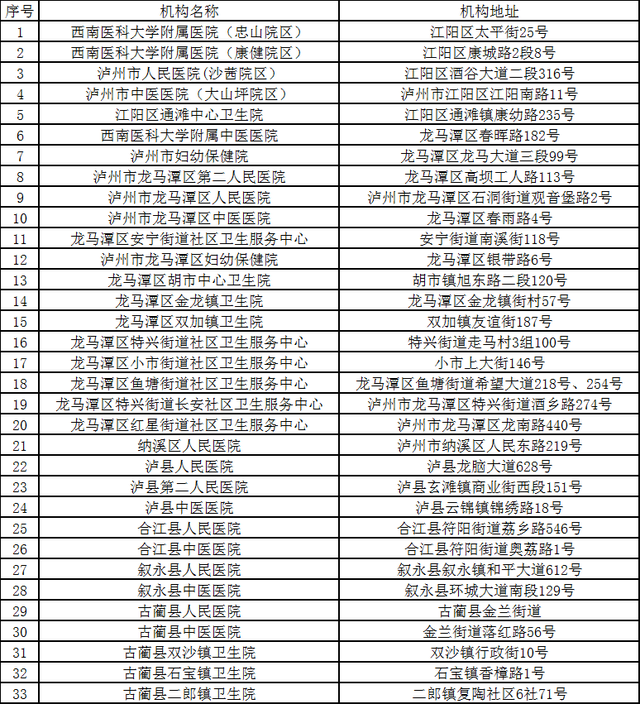 四川新增本土确诊16例，无症状感染者28例！泸州一地发布风险提示