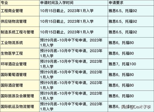 错过22fall无需再等一年！香港、新加坡这些项目明年1月可入学