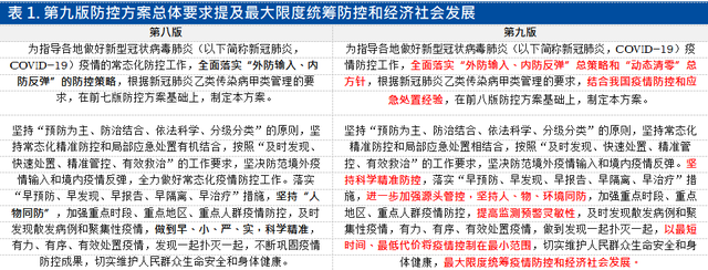 放宽跨省流动，旅游市场迎拐点