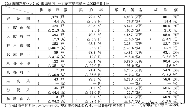 日本房产｜京都宣布破产危机后1年，房价反而涨了…