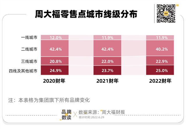 港资救港资，周大福收购佐丹奴的两种猜想