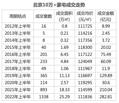 以“高定”设计，封疆一个时代的顶豪传奇