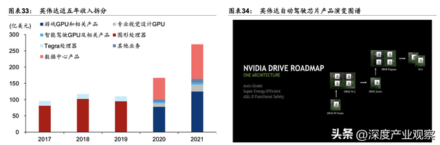 「行业深度」汽车电子产业链梳理之芯片篇：英伟达高通地平线等